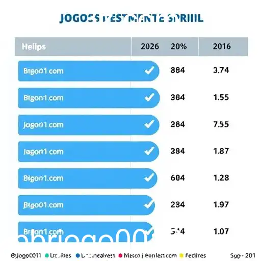Ascensão dos Jogos Online no Brasil